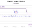 2024年11月四鉬酸銨價(jià)格走勢圖